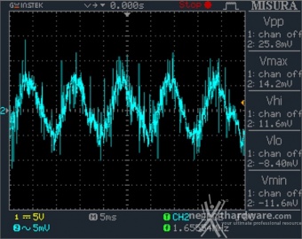 Seasonic PRIME Ultra 850 Titanium 12. Accensione e ripple 8