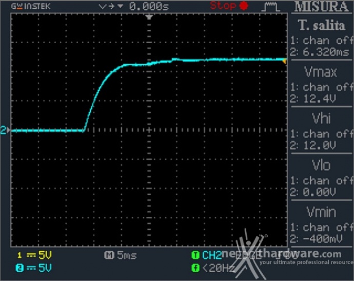 Seasonic PRIME Ultra 850 Titanium 12. Accensione e ripple 1