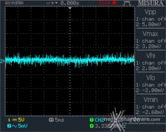 Seasonic PRIME Ultra 850 Titanium 12. Accensione e ripple 16