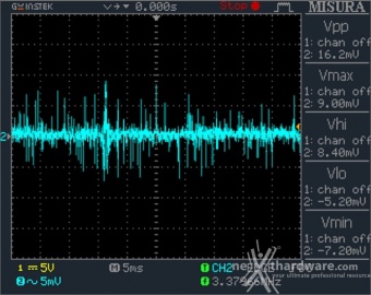 Seasonic PRIME Ultra 850 Titanium 12. Accensione e ripple 20