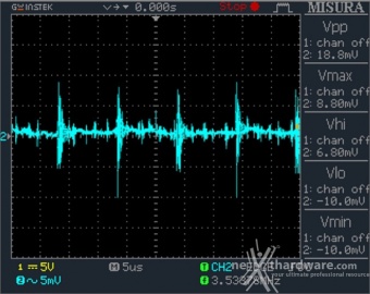 Seasonic PRIME Ultra 850 Titanium 12. Accensione e ripple 21