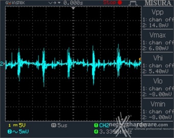 Seasonic PRIME Ultra 850 Titanium 12. Accensione e ripple 19