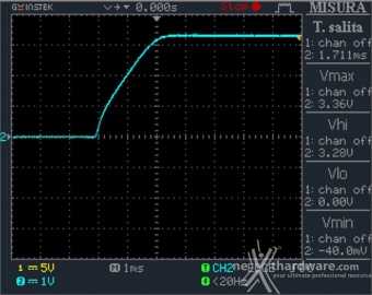 Seasonic PRIME Ultra 850 Titanium 12. Accensione e ripple 2
