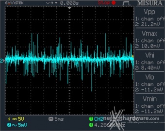 Seasonic PRIME Ultra 850 Titanium 12. Accensione e ripple 14