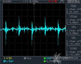 Seasonic PRIME Ultra 850 Titanium 12. Accensione e ripple 15