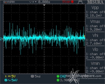 Seasonic PRIME Ultra 850 Titanium 12. Accensione e ripple 12