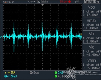 Seasonic PRIME Ultra 850 Titanium 12. Accensione e ripple 13