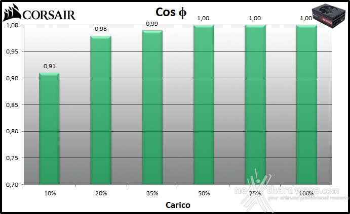 CORSAIR AX1600i 12. Efficienza 2