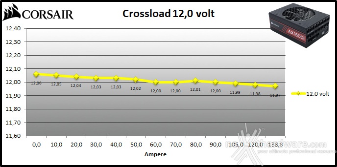 CORSAIR AX1600i 10. Crossloading 7