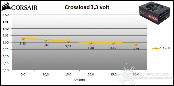 CORSAIR AX1600i 10. Crossloading 1