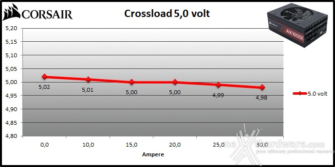 CORSAIR AX1600i 10. Crossloading 4