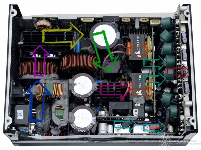 CORSAIR AX1600i 4. Interno 4