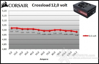 CORSAIR AX1600i 10. Crossloading 9