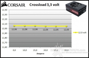 CORSAIR AX1600i 10. Crossloading 3