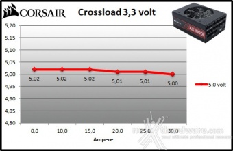 CORSAIR AX1600i 10. Crossloading 2