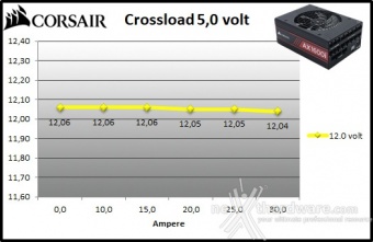 CORSAIR AX1600i 10. Crossloading 6