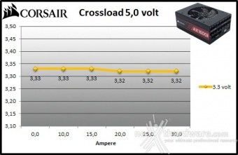 CORSAIR AX1600i 10. Crossloading 5