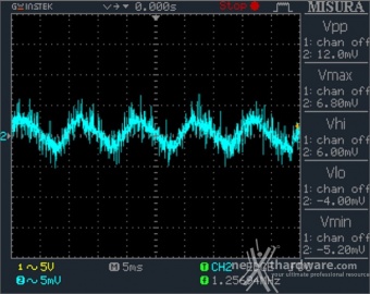 CORSAIR AX1600i 13. Accensione e ripple 6