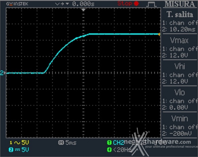 CORSAIR AX1600i 13. Accensione e ripple 1