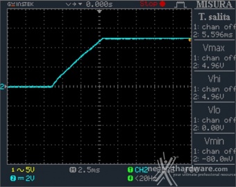 CORSAIR AX1600i 13. Accensione e ripple 3