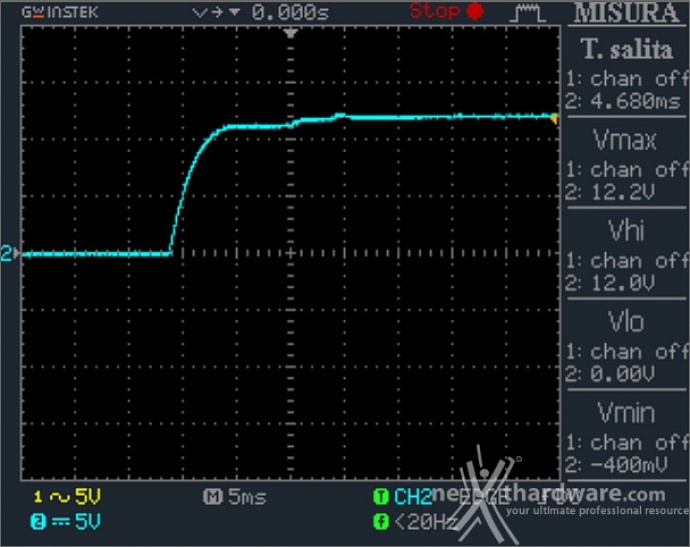 Seasonic PRIME 600 Titanium Fanless 11. Accensione e ripple 1