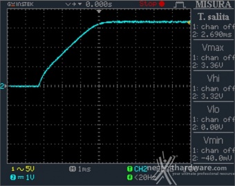 Seasonic PRIME 600 Titanium Fanless 11. Accensione e ripple 2