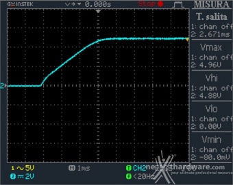 Seasonic PRIME 600 Titanium Fanless 11. Accensione e ripple 3