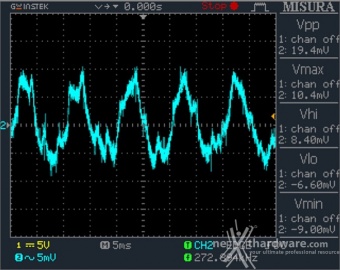 Seasonic PRIME 600 Titanium Fanless 11. Accensione e ripple 4