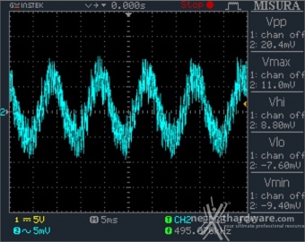 Seasonic PRIME 600 Titanium Fanless 11. Accensione e ripple 8