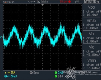 Seasonic PRIME 600 Titanium Fanless 11. Accensione e ripple 6