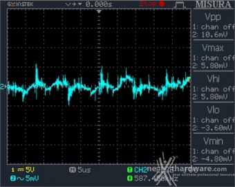 Seasonic PRIME 600 Titanium Fanless 11. Accensione e ripple 7