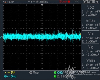 Seasonic PRIME 600 Titanium Fanless 11. Accensione e ripple 16