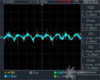 Seasonic PRIME 600 Titanium Fanless 11. Accensione e ripple 17