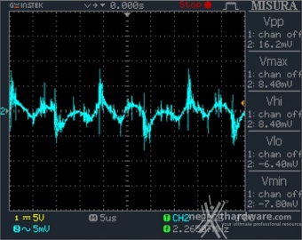 Seasonic PRIME 600 Titanium Fanless 11. Accensione e ripple 21