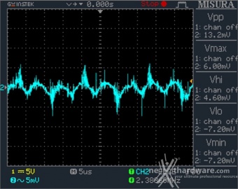 Seasonic PRIME 600 Titanium Fanless 11. Accensione e ripple 19