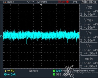 Seasonic PRIME 600 Titanium Fanless 11. Accensione e ripple 10