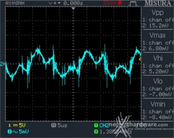 Seasonic PRIME 600 Titanium Fanless 11. Accensione e ripple 15