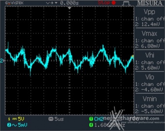 Seasonic PRIME 600 Titanium Fanless 11. Accensione e ripple 13