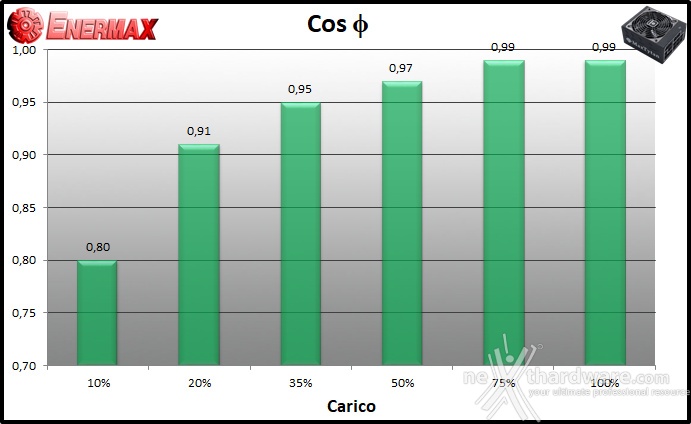 ENERMAX MaxTytan 800W 11. Efficienza 2