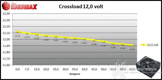 ENERMAX MaxTytan 800W 9. Crossloading 7