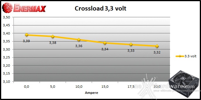 ENERMAX MaxTytan 800W 9. Crossloading 1