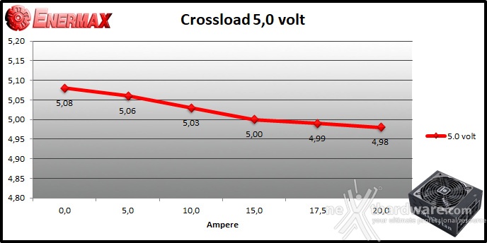 ENERMAX MaxTytan 800W 9. Crossloading 4