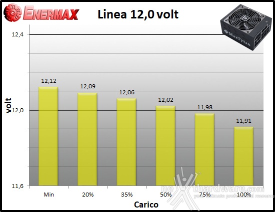 ENERMAX MaxTytan 800W 10. Regolazione tensione 3