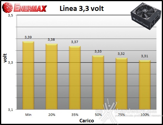 ENERMAX MaxTytan 800W 10. Regolazione tensione 1