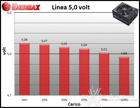 ENERMAX MaxTytan 800W 10. Regolazione tensione 2