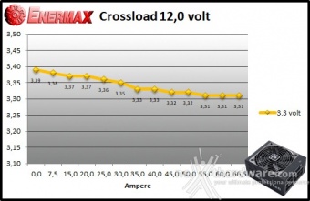 ENERMAX MaxTytan 800W 9. Crossloading 8