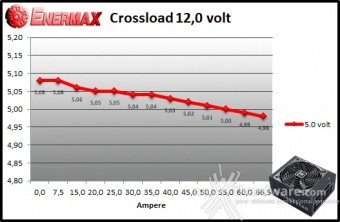 ENERMAX MaxTytan 800W 9. Crossloading 9