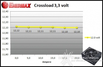 ENERMAX MaxTytan 800W 9. Crossloading 3