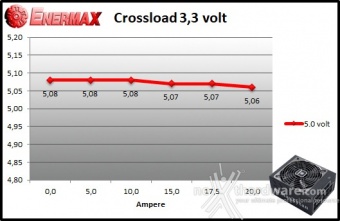 ENERMAX MaxTytan 800W 9. Crossloading 2
