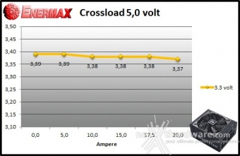 ENERMAX MaxTytan 800W 9. Crossloading 5